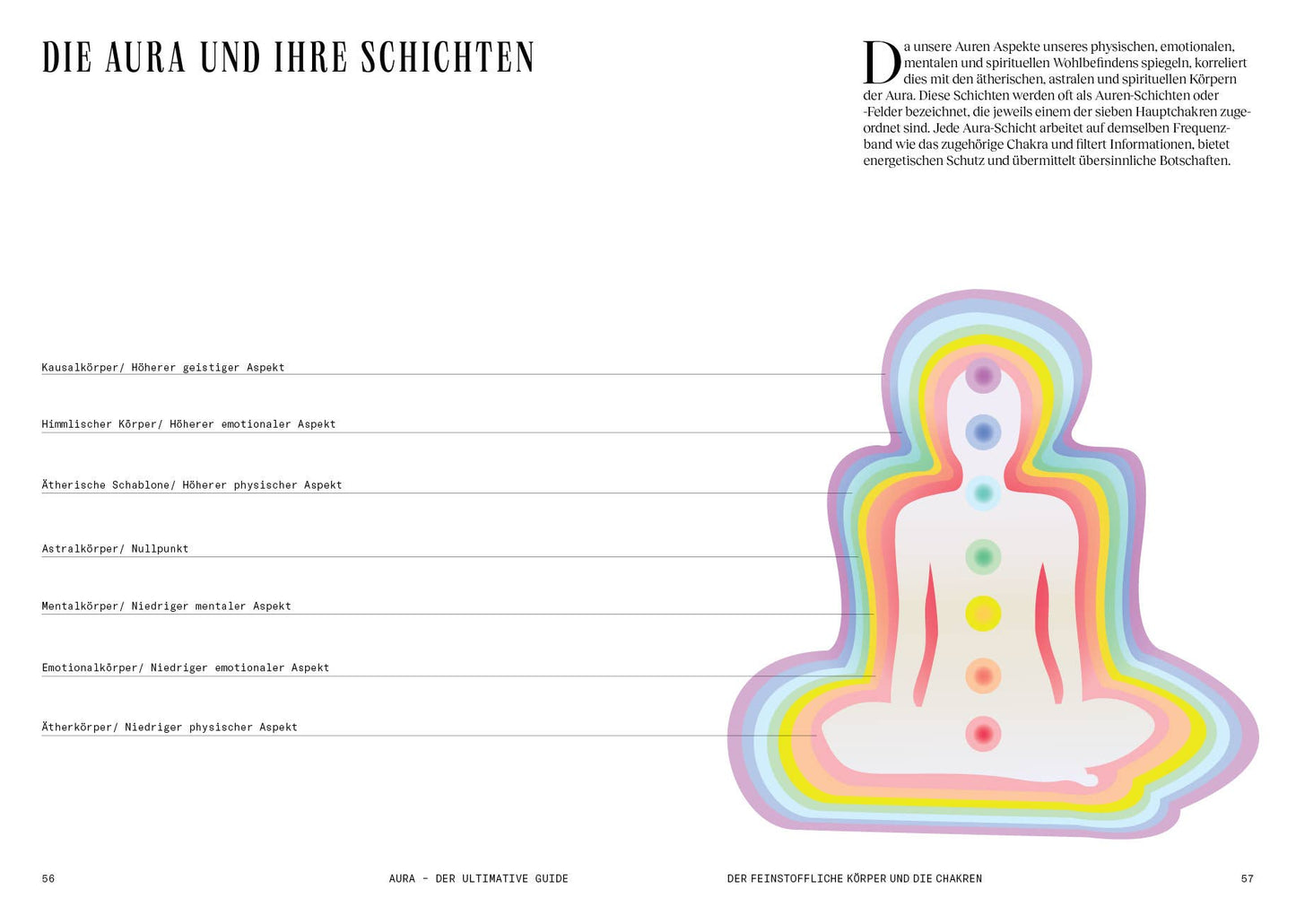 Aura – Die Kraft deiner Seele